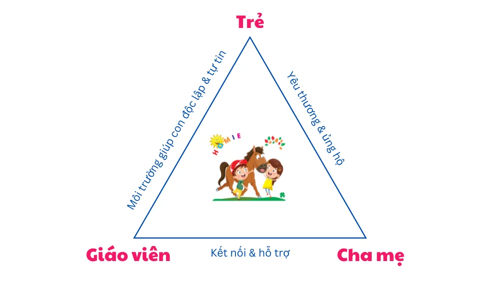 Homie hi vọng sẽ được chung tay cùng cha mẹ